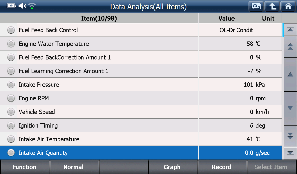 Sample scan data